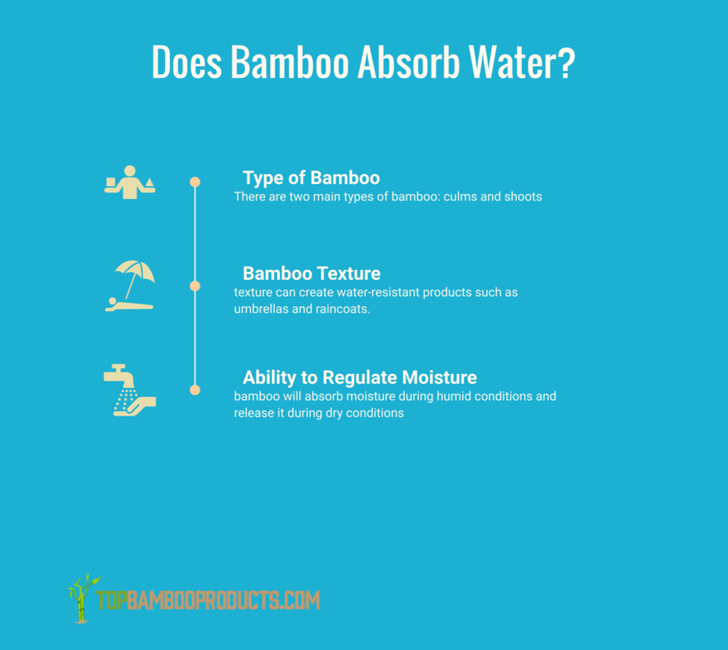does bamboo absorb water