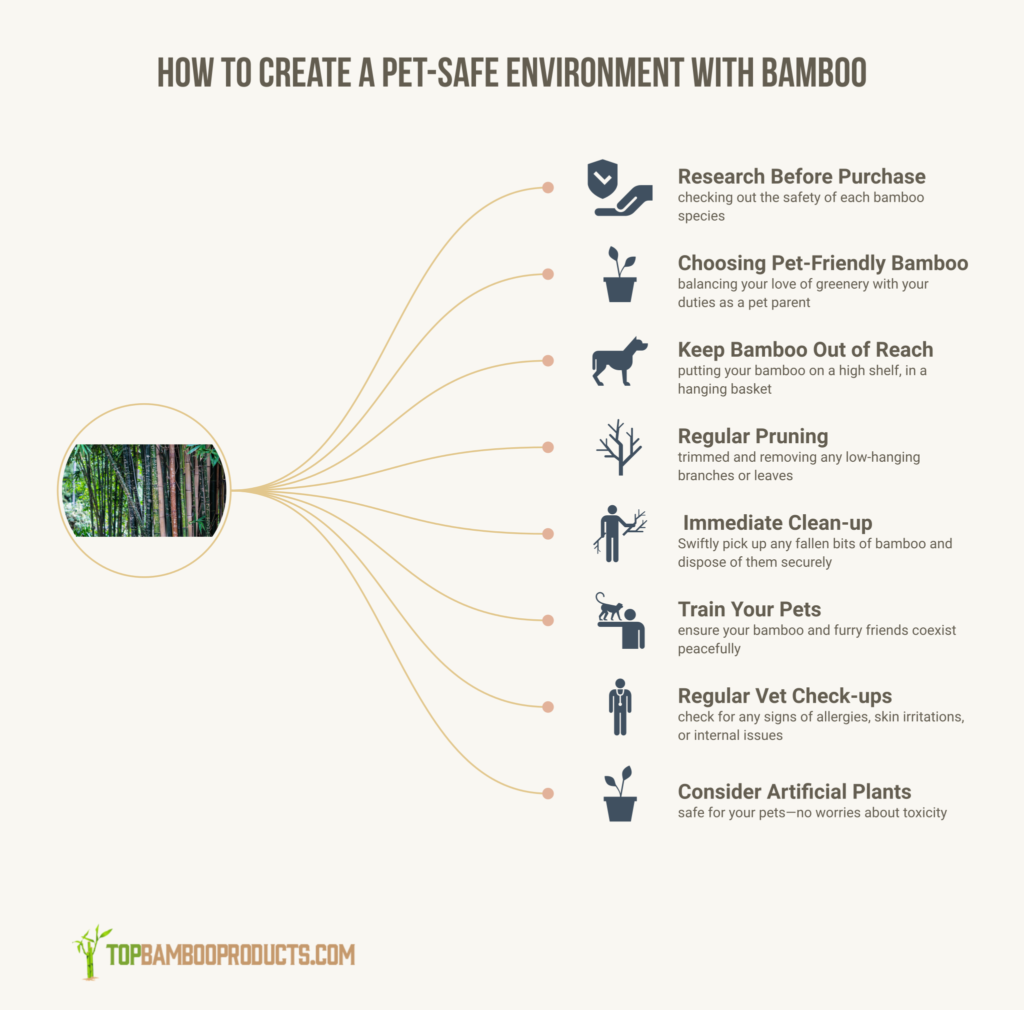 can bamboo be harmful to pets