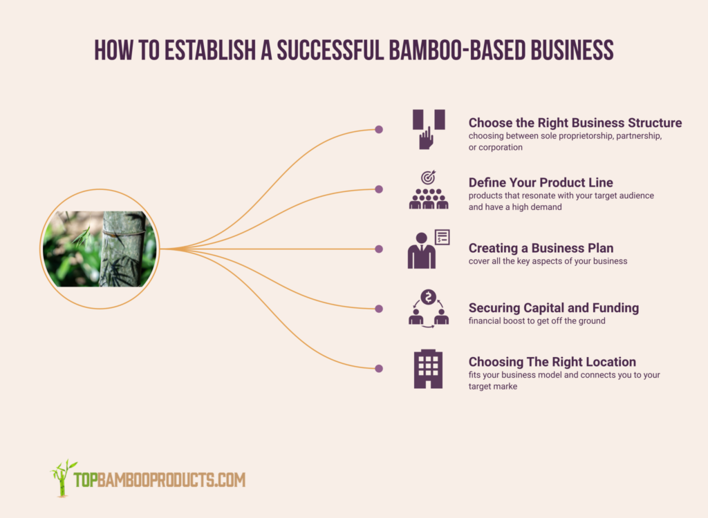 how to start a bamboo product business