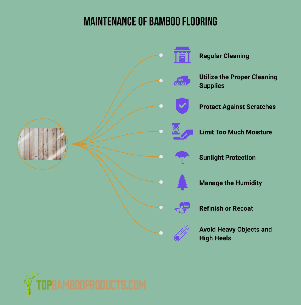 how bamboo flooring is made